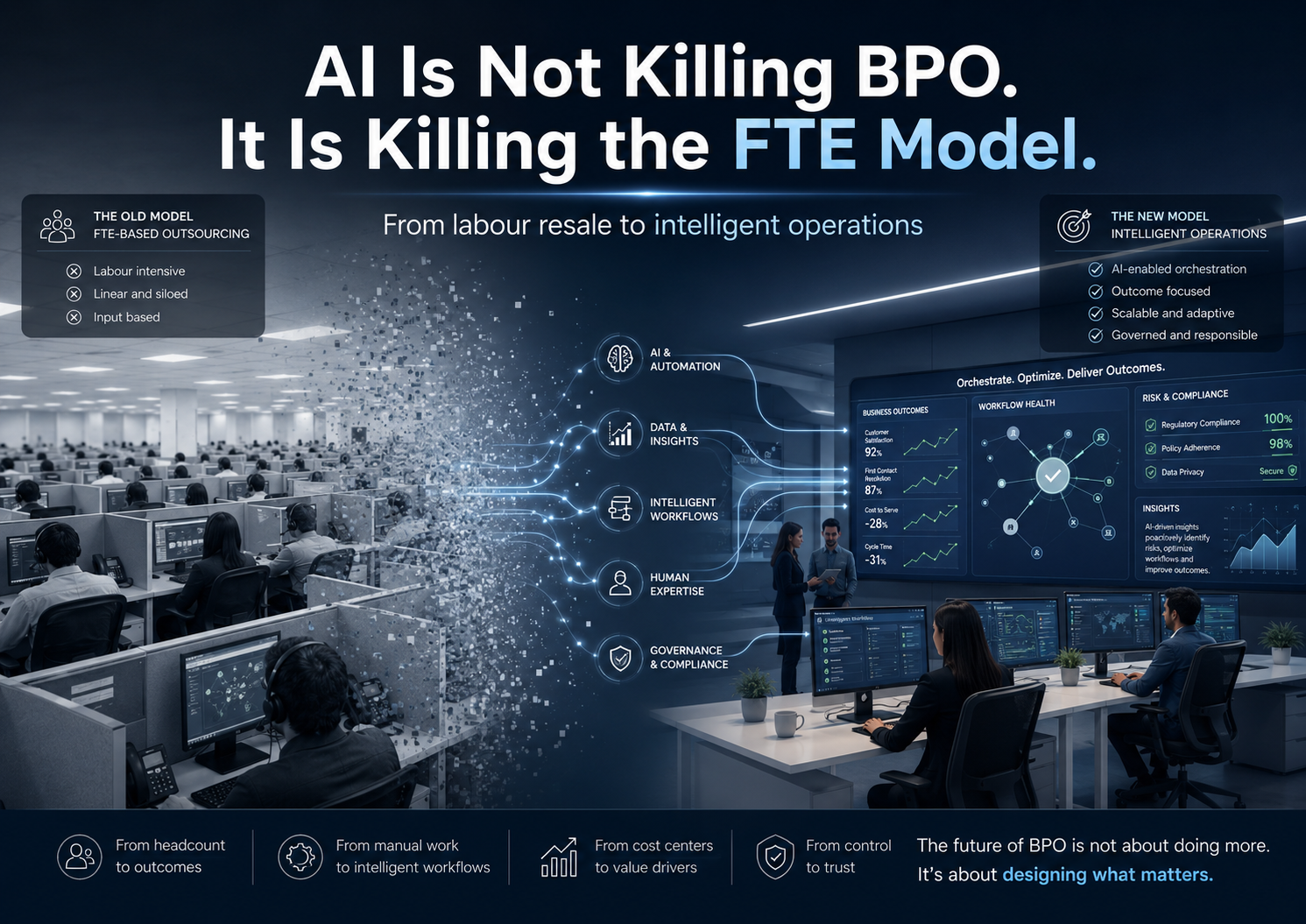 AI transforming BPO operations model